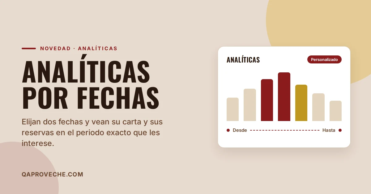 Analíticas por fechas: comparen el periodo que quieran